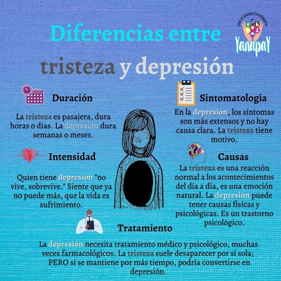 Infografía diferencia entre tristeza y depresión en adolescentes