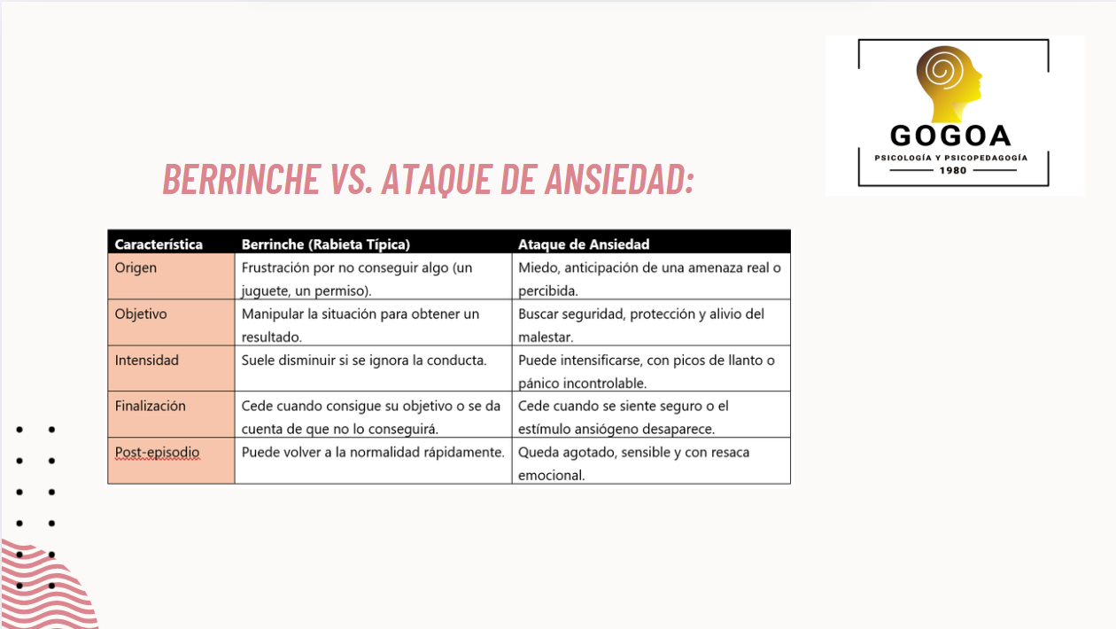 Niña experimentando un berrinche mientras un adulto intenta calmarla, ilustrando la diferencia entre berrinches y ataques de ansiedad.